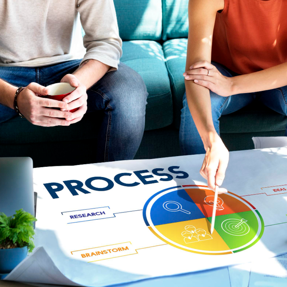 Complex Buying Processes DCKAP Commerce
