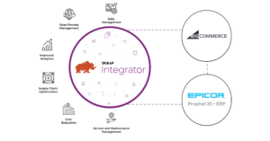 BigCommerce & P21 Integration inside (1)