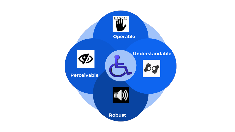 Accessibility Testing