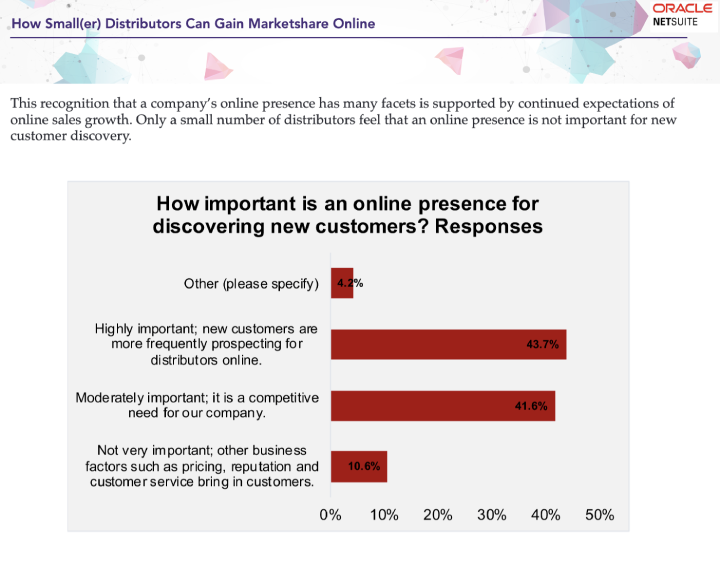 MDM Oracle survey_COVID19