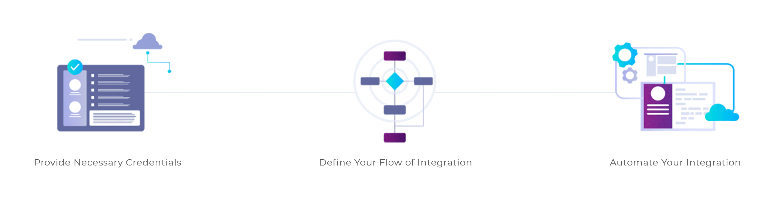 Integration workflow