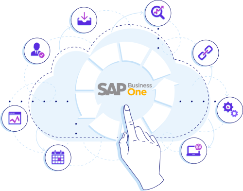 sap b1 integration with your business applications