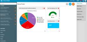 Dashboard Azure Cloud P21