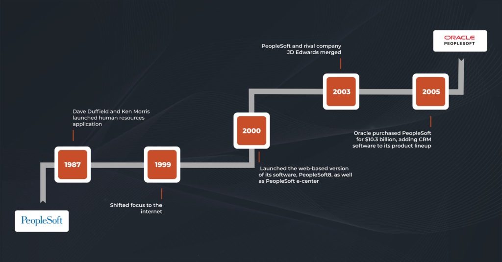 PeopleSoft Timeline