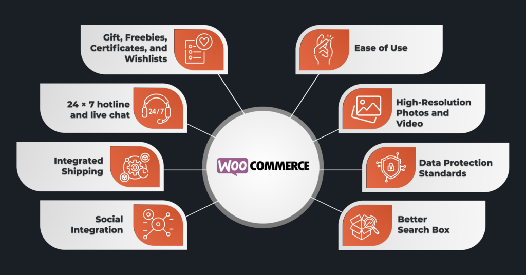 WooCommerce Features