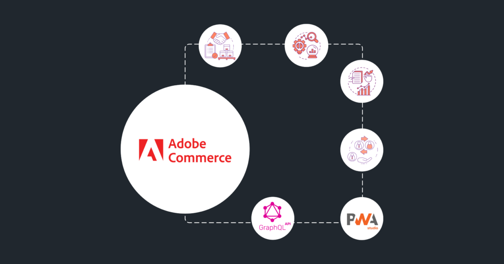 Adobe Commerce features
