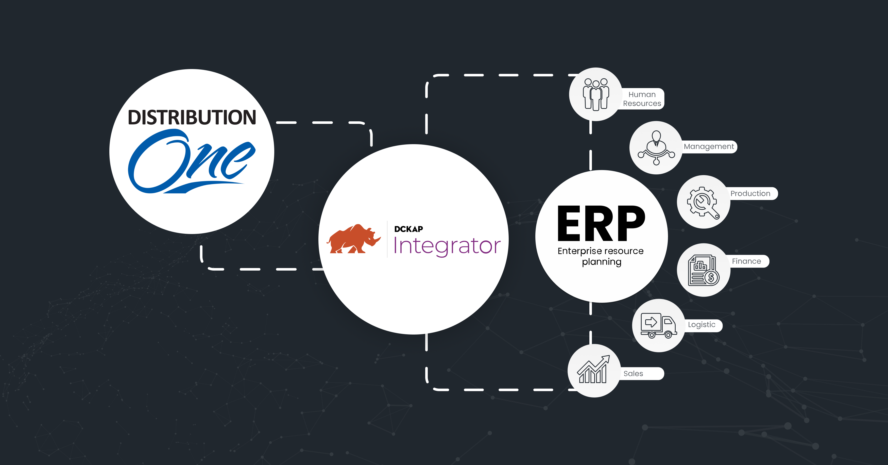 Distribution One ERP Integration - DCKAP Integrator