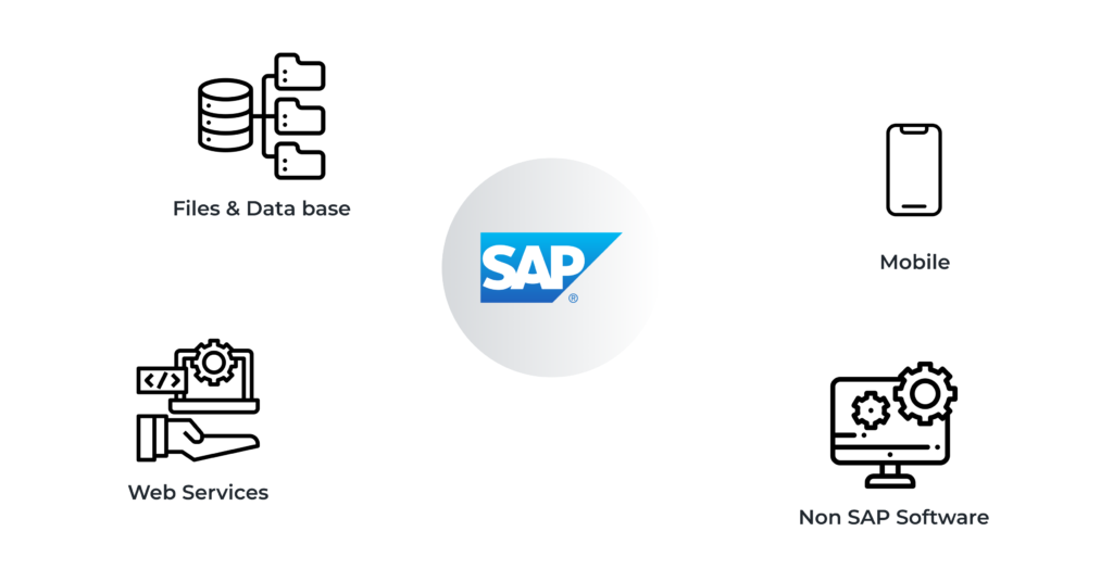 SAP Business One Integration
