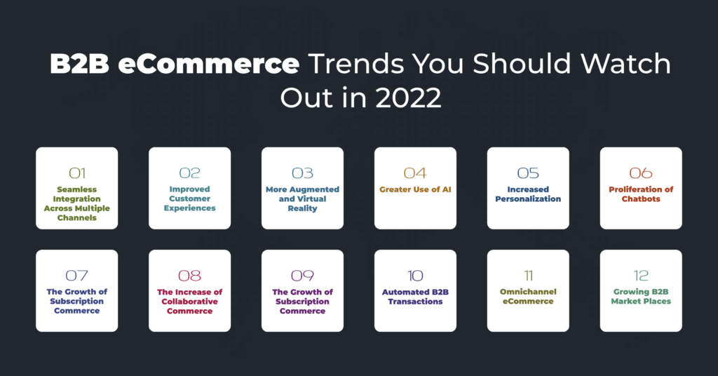B2B eCommerce  Trends You should Watch in 2022