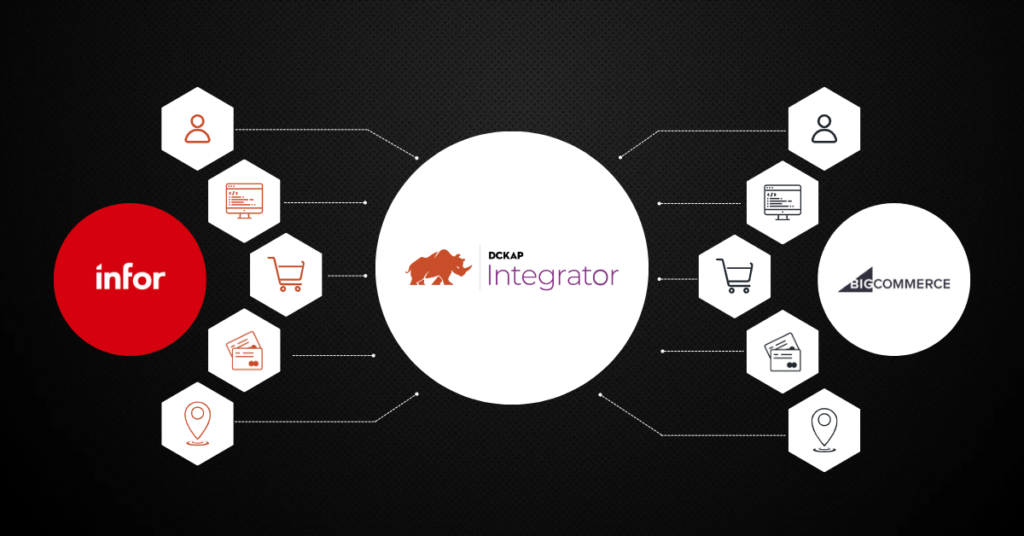 BigCommerce Infor Integration