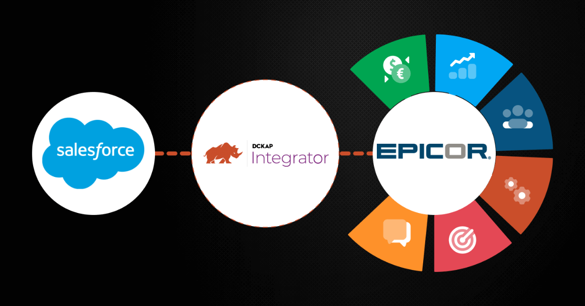 Salesforce and Epicor Integration via DCKAP Integrator