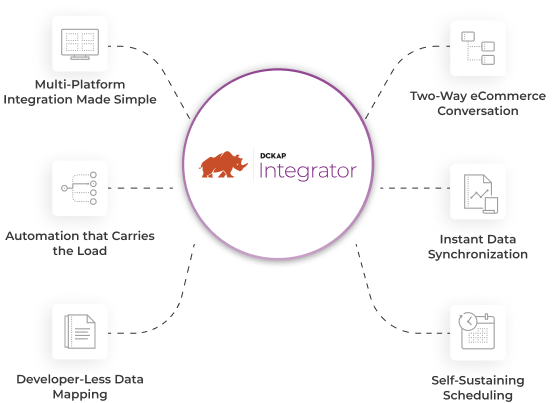 Integration Platform