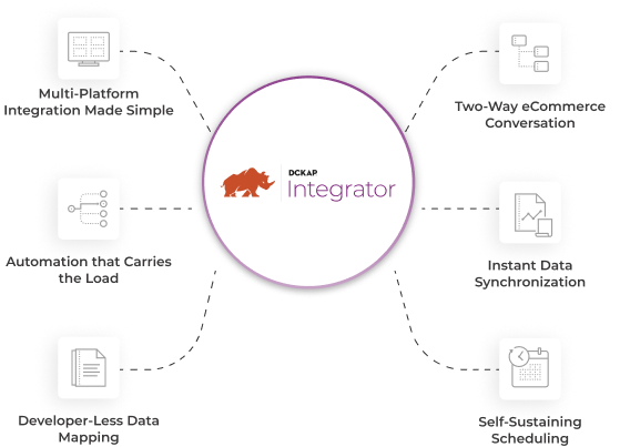 Integration Platform