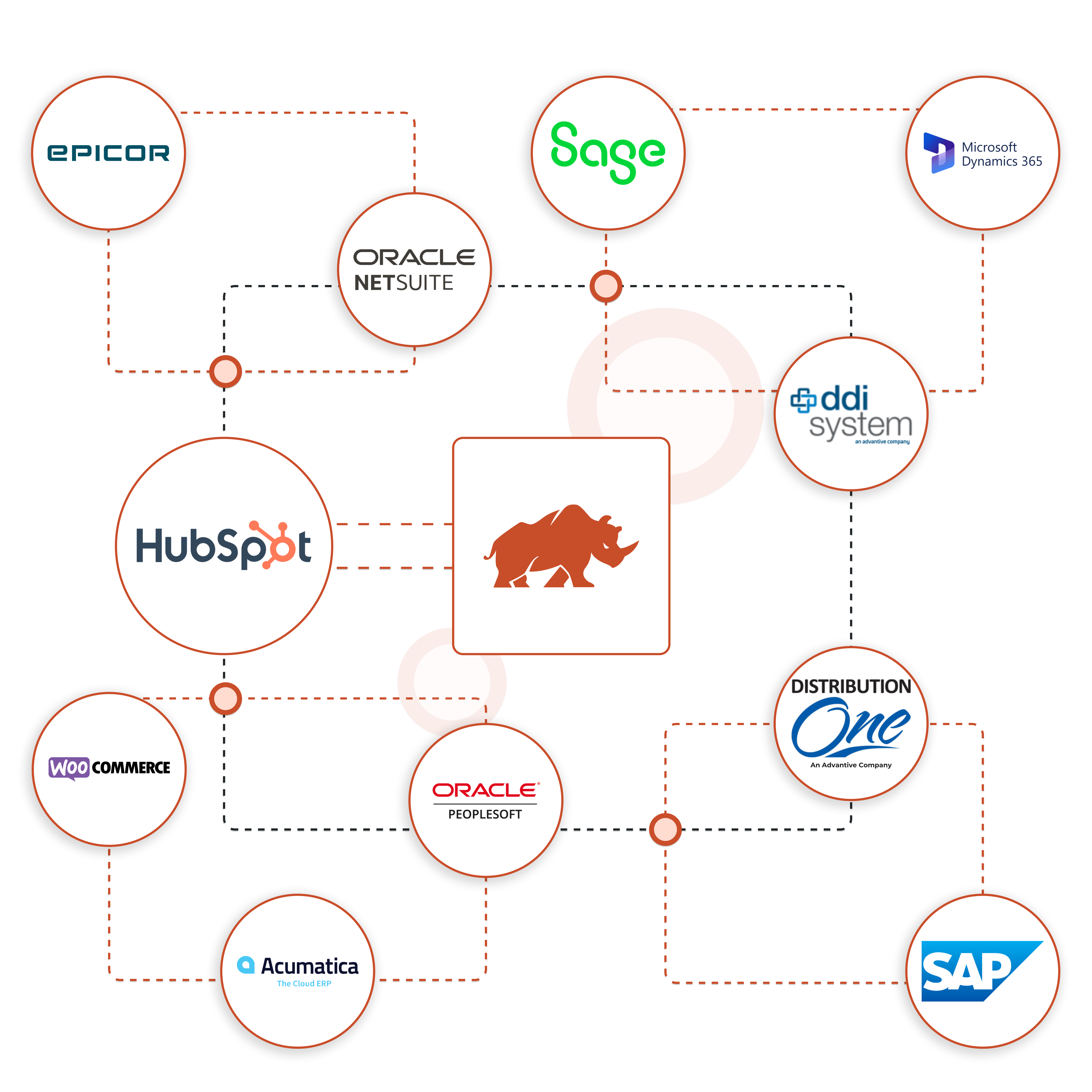 Hubspot Integration