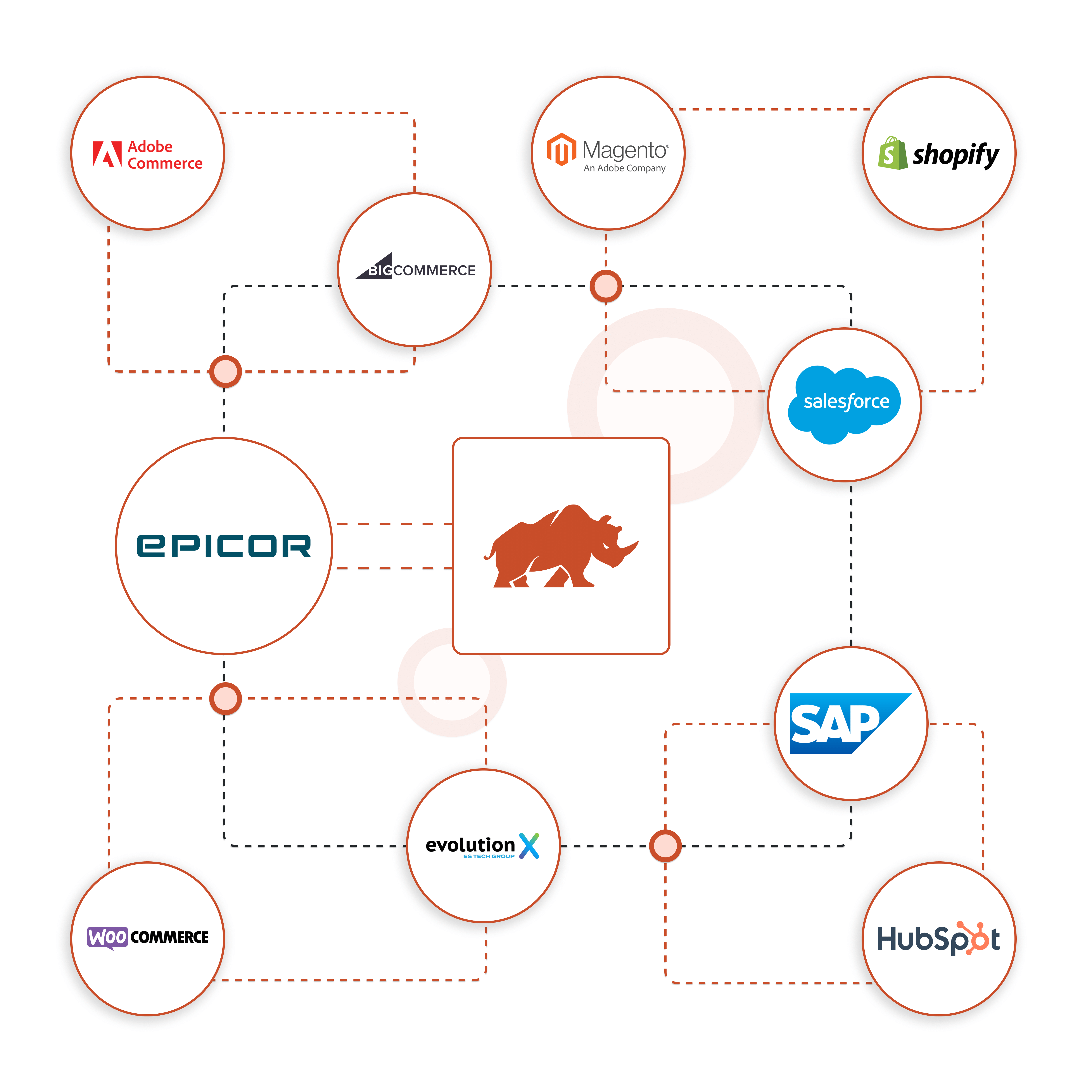 Epicor ERP integration