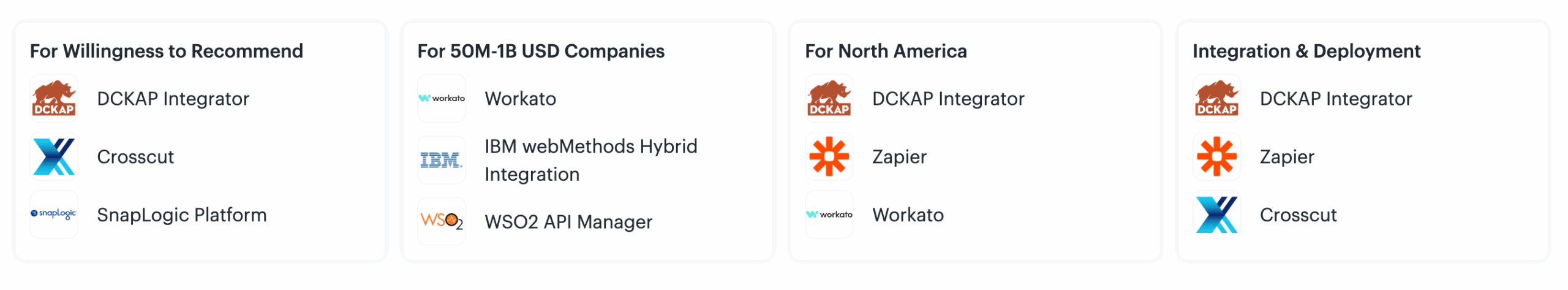 Gartner_Application Integration