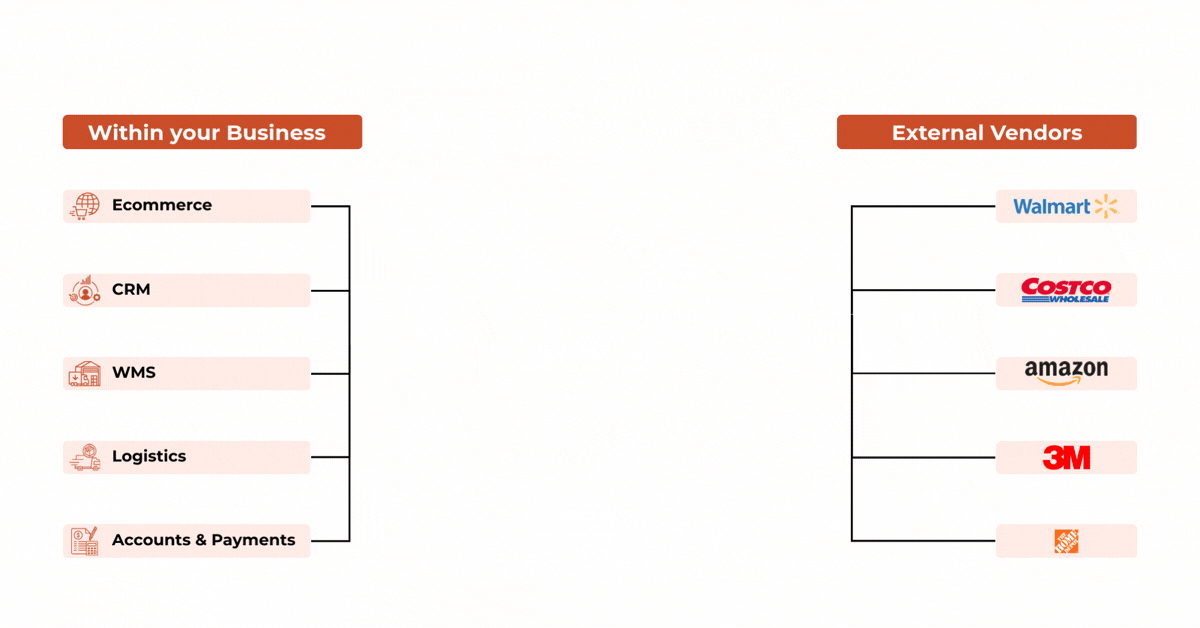 Within-your-Business