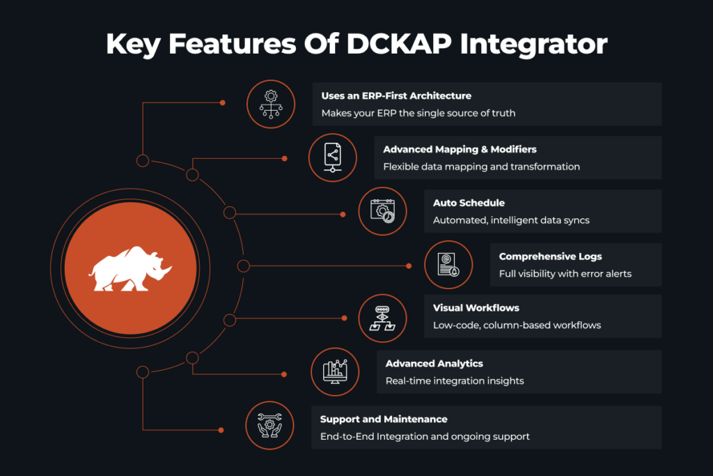 DCKAP Integrator for Manufacturers and Distributors
