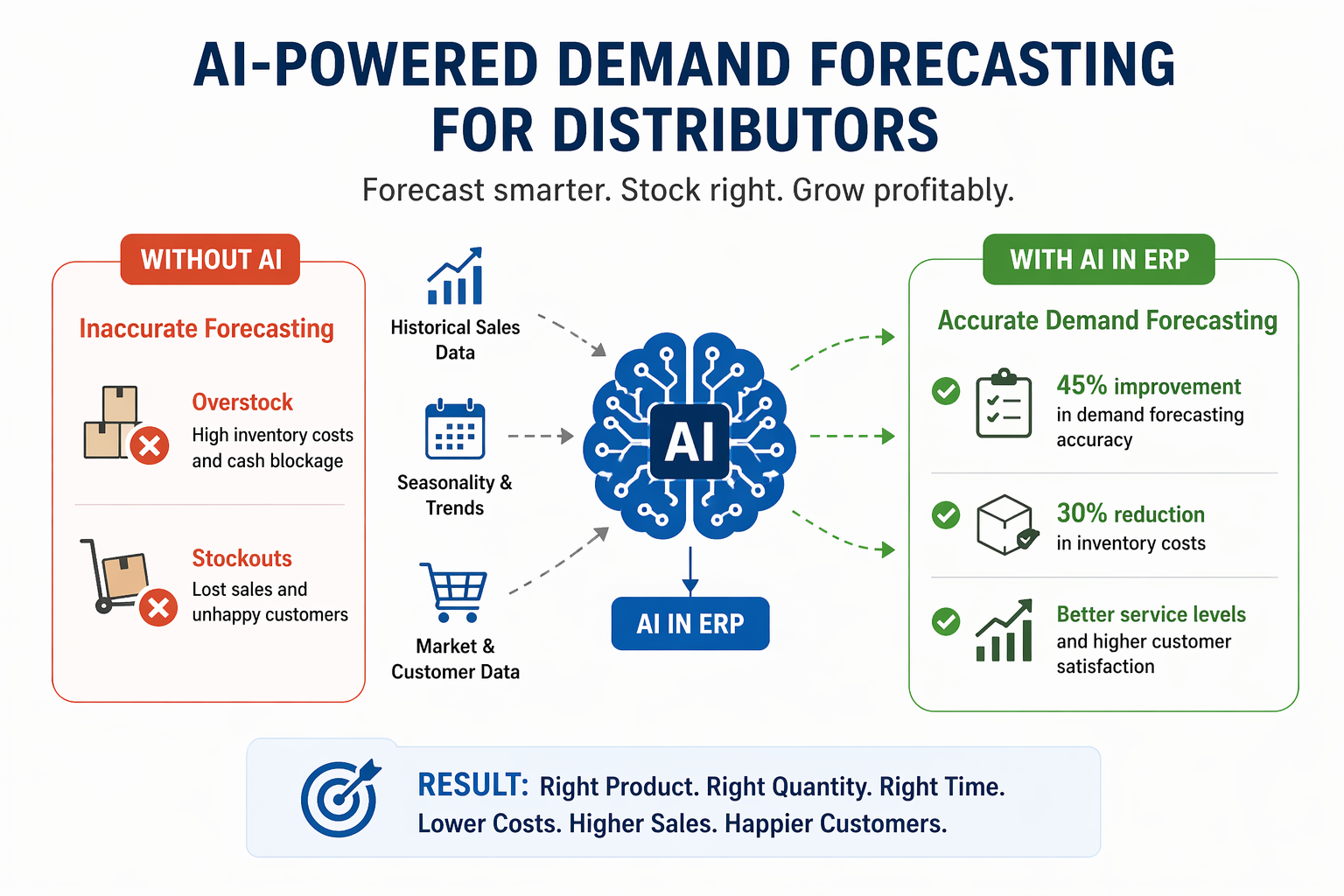 Visual Takeaway-AI in ERP-Research Paper