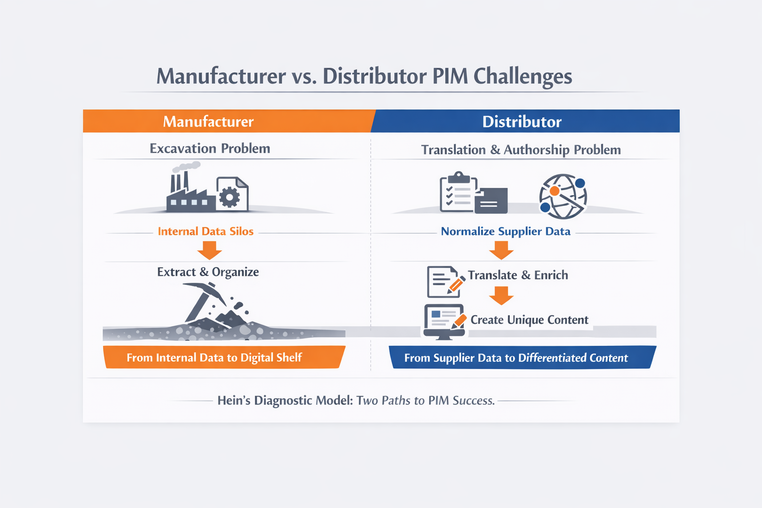 Visual Takeaway-PIM report