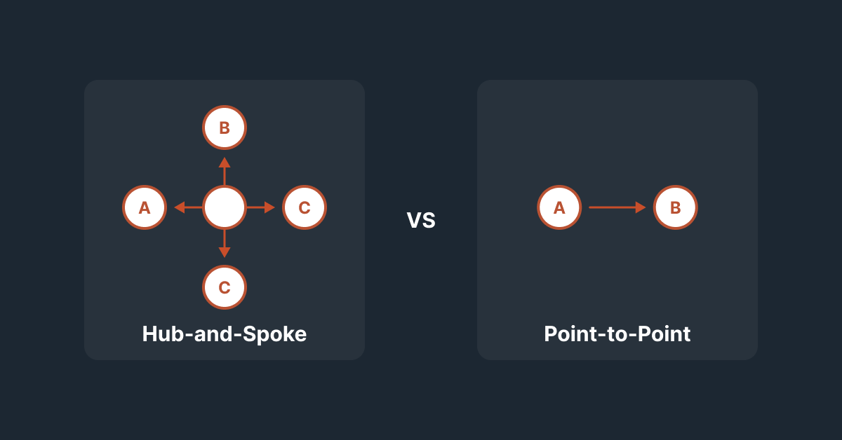 Hub-and-Spoke vs Point-to-point integration