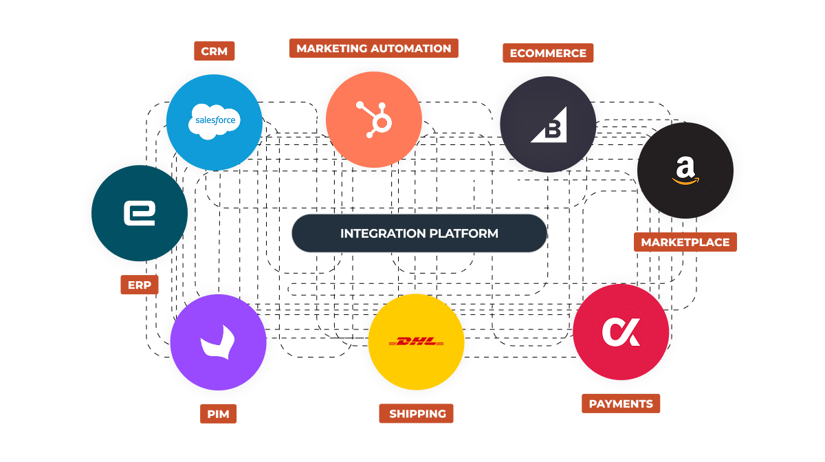 integration-platform-updated