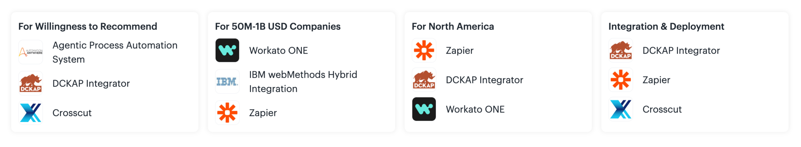 Gartner_application integration platform