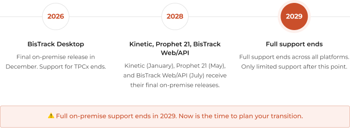 Key-dates-to-know